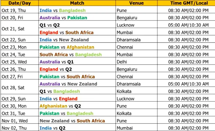 ODI World Cup 2023