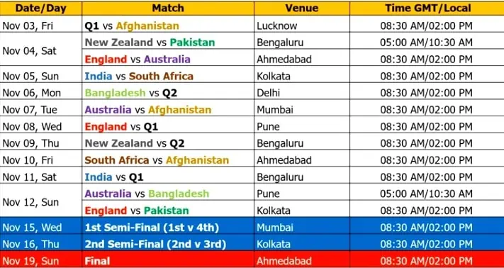 ODI World Cup 2023