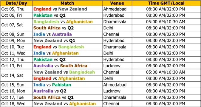 ODI World Cup 2023